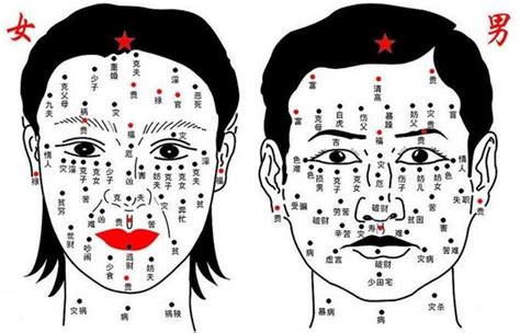 眉角有痣|面相分析：脸上痣揭示出命运轨迹